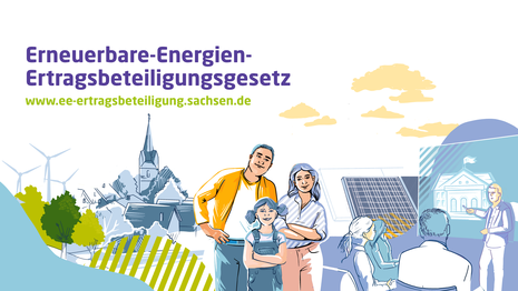 Erneuerbare-Energien-Ertragsbeteiligungsgesetz Sachsen: Schriftzug und Illustrationen von einer Familie, einer Stadt, und Personen in einer Besprechung